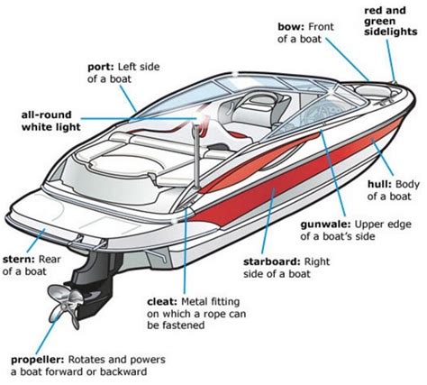 four winns trailer parts|four winns 200 horizon parts.